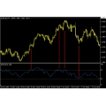 Missionforex.com - BST indicator with Bounce system strategy